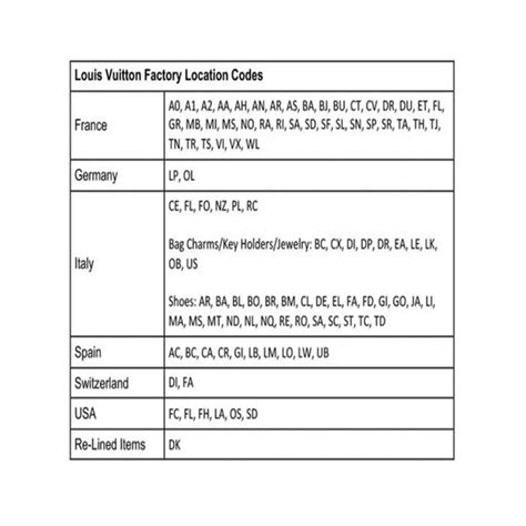 sp0031 louis vuitton|Louis Vuitton date code chart.